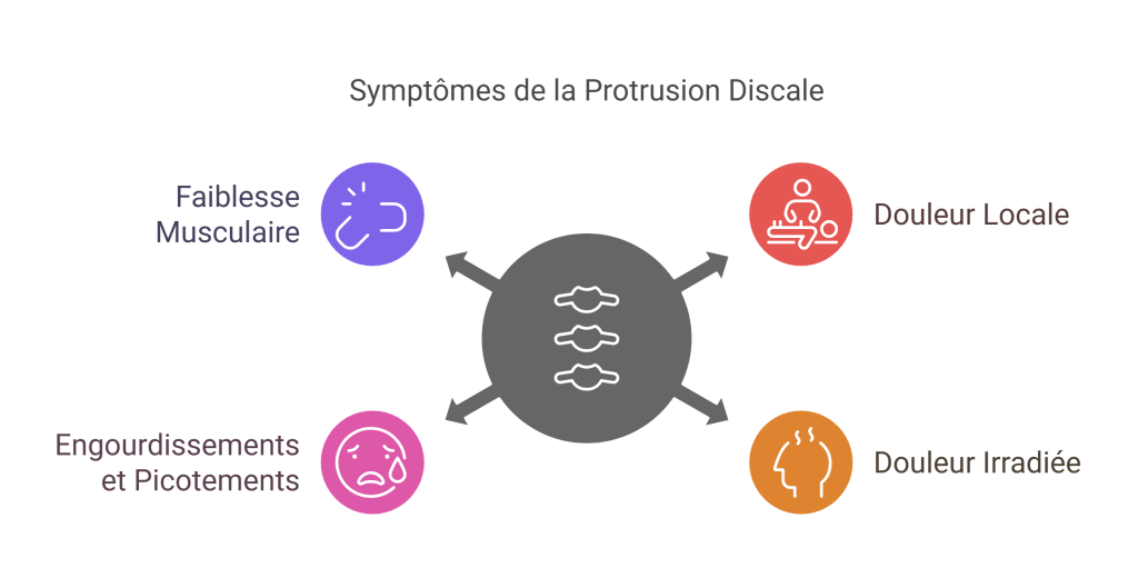 Protrusion discale Décompression neurovertébrale