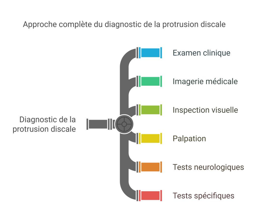 Protrusion discale Décompression neurovertébrale