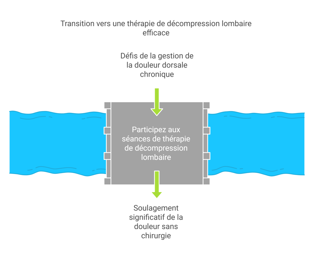 DÉCOMPRESSION NEUROVERTÉBRALE LOMBAIRE Décompression neurovertébrale